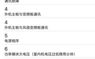 日立空调故障P01是什么原因？