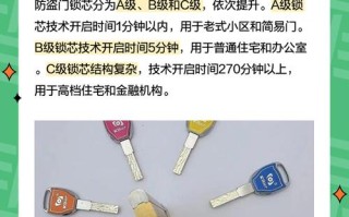 起b级防盗门锁芯多少钱