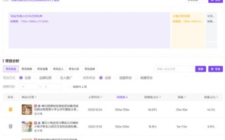 抖音直播自助下单如何对接厂家众筹业务？