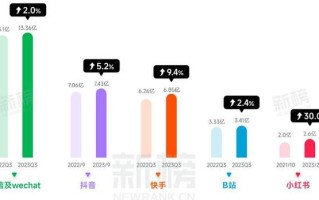 dy自助下单网站安全吗？