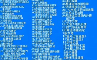 格力空调显示FF故障代码怎么办？