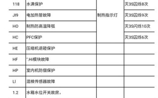 空调出故障码自动好