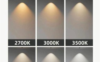 灯具类型和色温，如何搭配更科学？