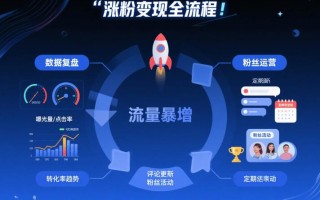 抖音点赞秒单策略24小时如何实现？