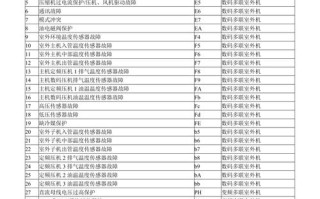 格力97故障代码是什么原因？
