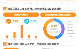 快手业务如何稳定推广并实时提升点赞量？
