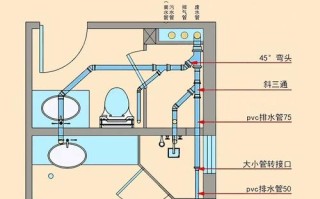 2025年洗手台下水管安装步骤？附最新避坑指南！