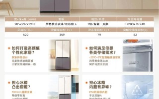 中山奥马冰箱售后电话2025年最新是多少？