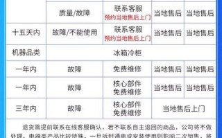 海尔冰箱投诉电话是多少？