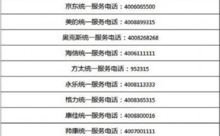 上海老板维修电话