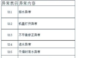 松下故障代码F09是什么意思？