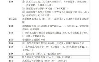 海尔多联机故障如何快速判断？