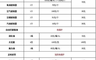 温州哈弗保养电话是多少？