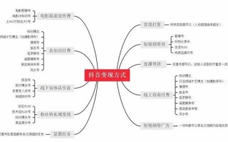 抖音点赞自助平台策略如何提升播放量？