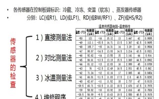 冰箱温控气阻值标准是多少？