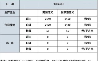 家用玻璃换一块要花多少钱？
