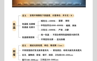 灯具色温怎么选才合适？