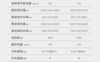 苏州长虹空调服务电话是多少？