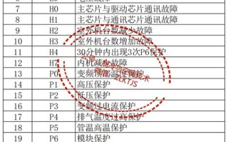 美的空调故障代码19是什么意思？如何自己排查解决？