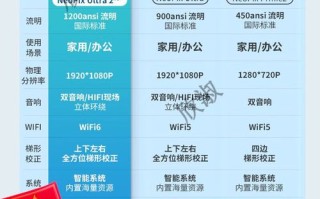 飞利浦家庭影院安装电话是多少？