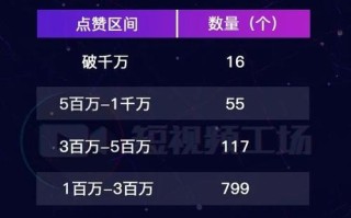 快手赞稳定指南与播放自助平台，如何实现？