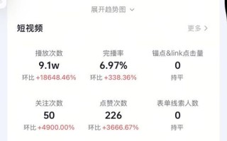 抖音点赞量秒单自助商城安全吗？