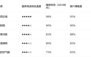 武汉热水器维修电话