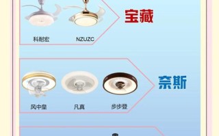 2025年风扇灯尺寸怎么选？避坑指南来了！