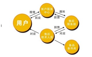 成都三星空调售后电话是多少？