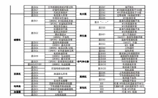 苏泊尔力e5故障怎么办？