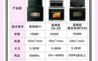 顿好集成灶电话是多少？