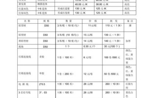 灯具灯饰报价差异大，如何精准把控成本与品质？
