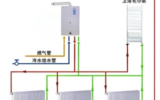 暖气管接口怎么接才正确？