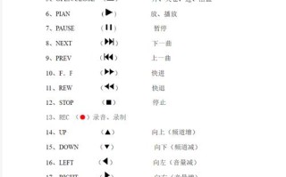 音响C0是什么意思？