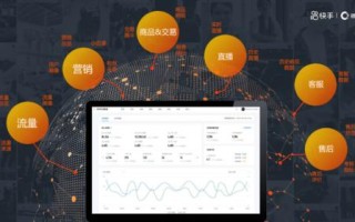 快手业务24小时策略如何实现实时服务与调整？