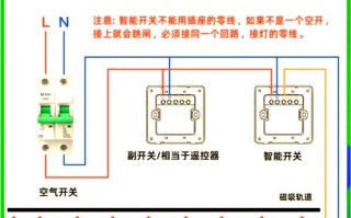 感应灯带电源预留怎么搞？