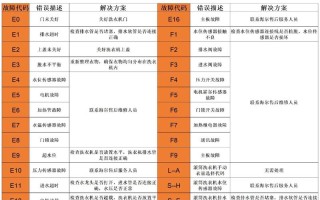 海尔洗碗机故障代码是什么意思？