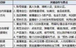抖音点赞业务24小时秒单业务平台-抖音涨赞平台橘子-DY点赞平台秒单自助下单服务网站秒到账