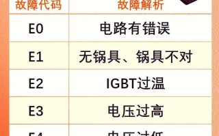 威力e0故障代码是什么原因？