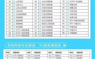 重庆有线电视客服电话是多少？