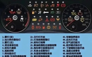 故障牌命名原因是什么？