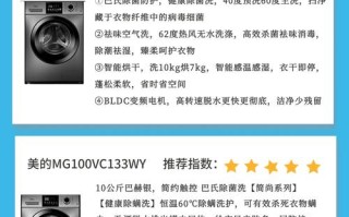 咸阳美的洗衣机售后电话是多少？