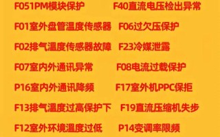 科龙空调E8故障怎么办？