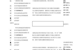 惠而浦空调故障码代表什么意思？