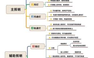 灯具知识有哪些关键点？