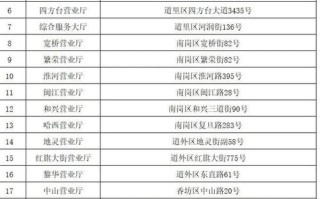 煤气报修电话是多少？