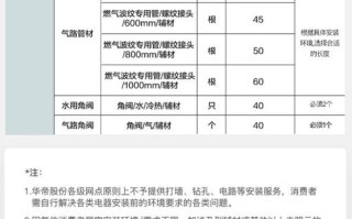 株洲华帝热水器售后电话是多少？