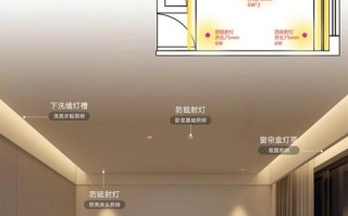 灯具安装尺寸多少才合适？