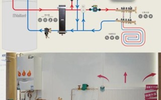 壁挂炉地暖气不热？现在怎么排气？