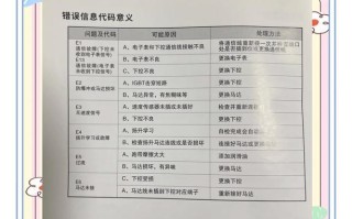 跑步机故障代码怎么解决？